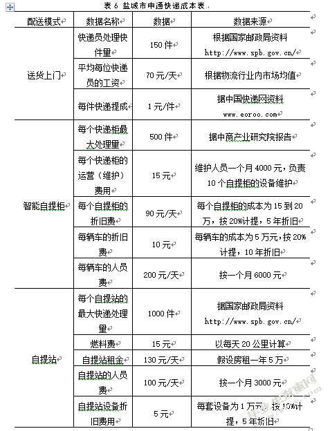 校园快递最后一公里配送模式的选择研究