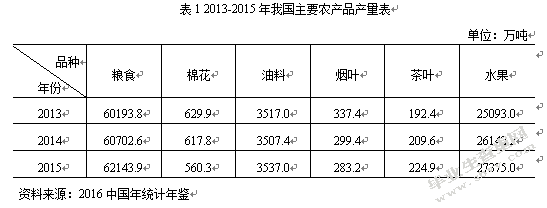 消费者对农产品电子商务物流信任度实证分析