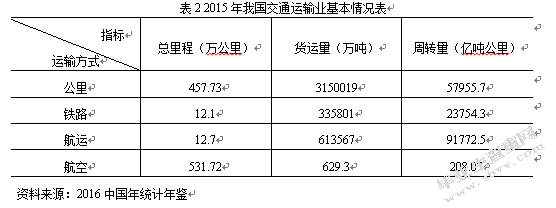 消费者对农产品电子商务物流信任度实证分析