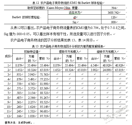 消费者对农产品电子商务物流信任度实证分析