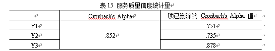 消费者对农产品电子商务物流信任度实证分析