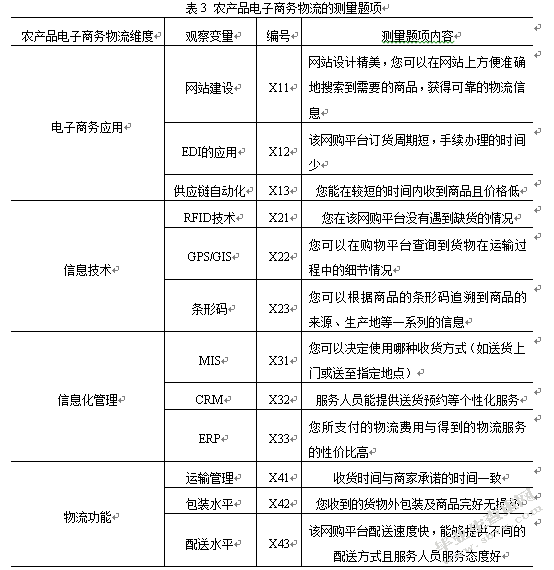 消费者对农产品电子商务物流信任度实证分析