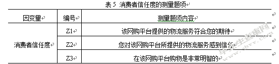 消费者对农产品电子商务物流信任度实证分析