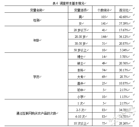 消费者对农产品电子商务物流信任度实证分析