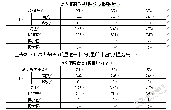 消费者对农产品电子商务物流信任度实证分析