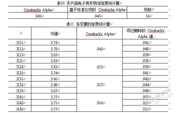 消费者对农产品电子商务物流信任度实证分析