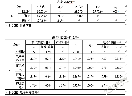 消费者对农产品电子商务物流信任度实证分析