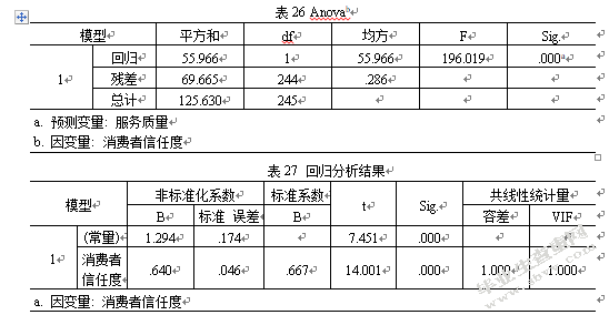 消费者对农产品电子商务物流信任度实证分析