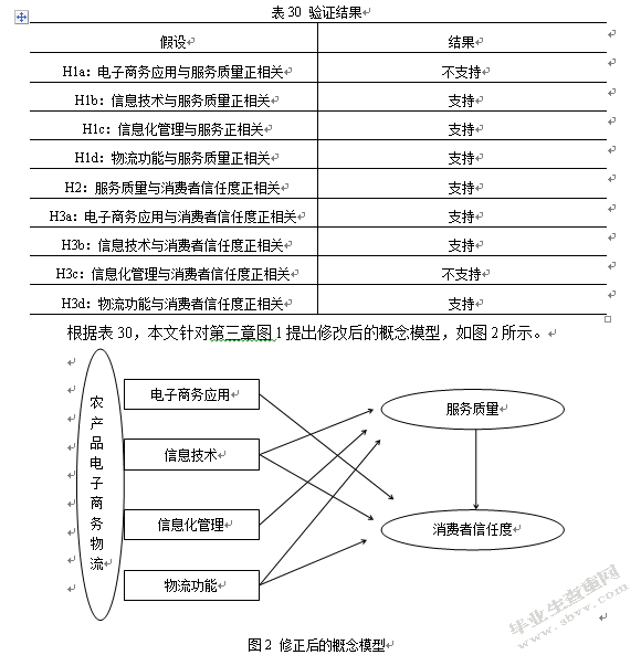 消费者对农产品电子商务物流信任度实证分析