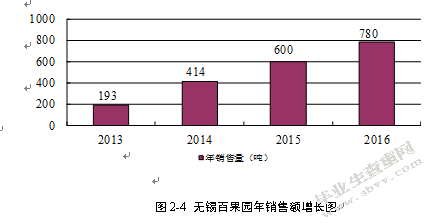 无锡市百果园配送中心选址研究