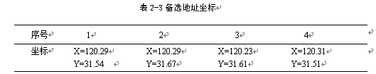 无锡市百果园配送中心选址研究