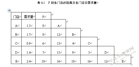 万家福超市扬州地区配送路径优化设计
