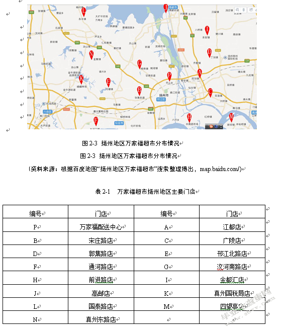 万家福超市扬州地区配送路径优化设计