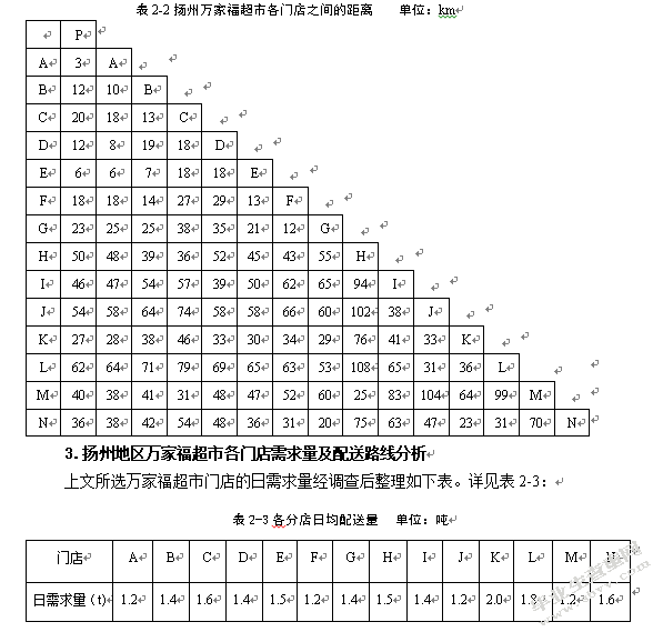 万家福超市扬州地区配送路径优化设计