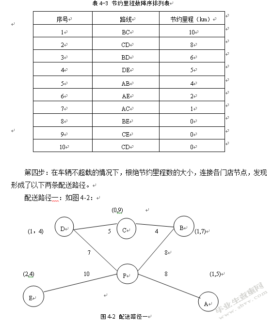 万家福超市扬州地区配送路径优化设计