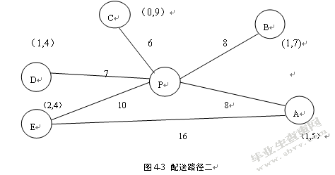 万家福超市扬州地区配送路径优化设计