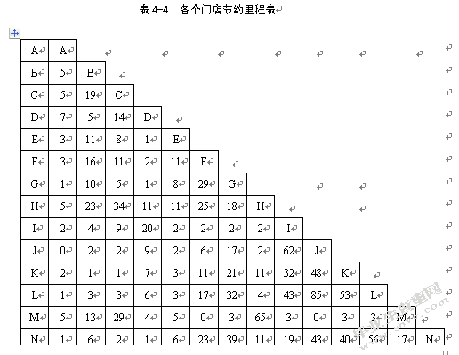 万家福超市扬州地区配送路径优化设计