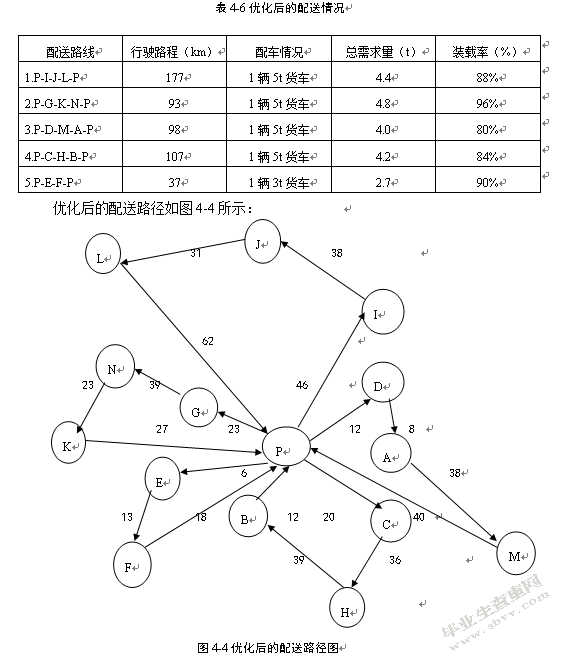 万家福超市扬州地区配送路径优化设计