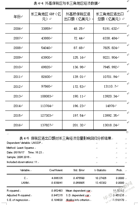 外高桥保税区国际物流经济绩效实证研究