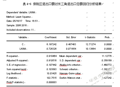 外高桥保税区国际物流经济绩效实证研究
