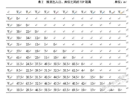 苏州店加新区仓拣货路径优化研究