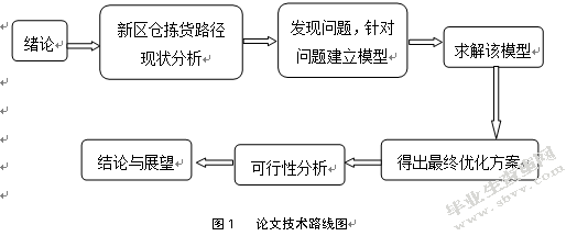 苏州店加新区仓拣货路径优化研究