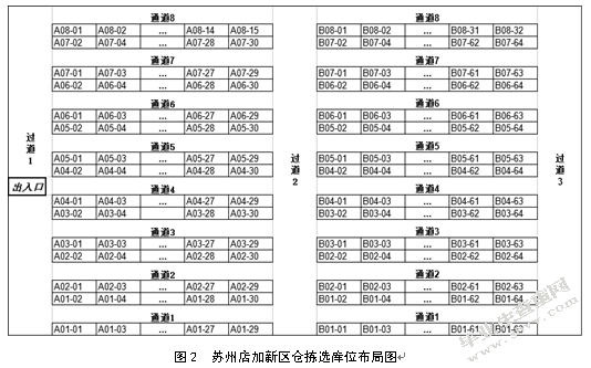 苏州店加新区仓拣货路径优化研究