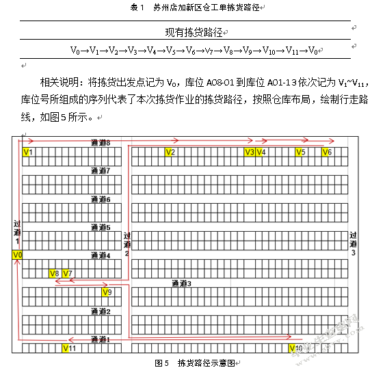 苏州店加新区仓拣货路径优化研究