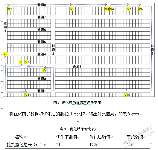 苏州店加新区仓拣货路径优化研究