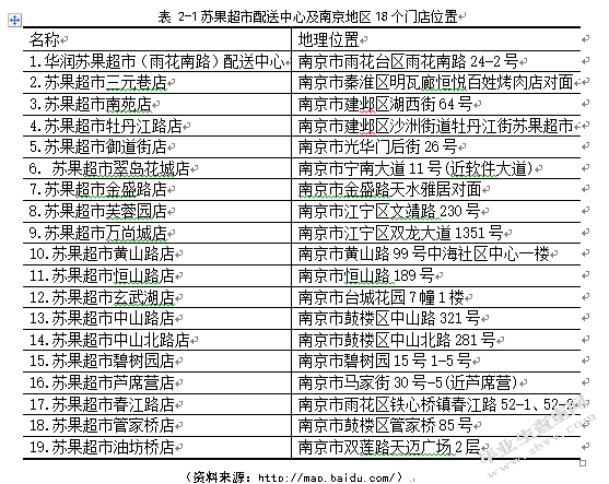 苏果超市南京地区配送路径优化