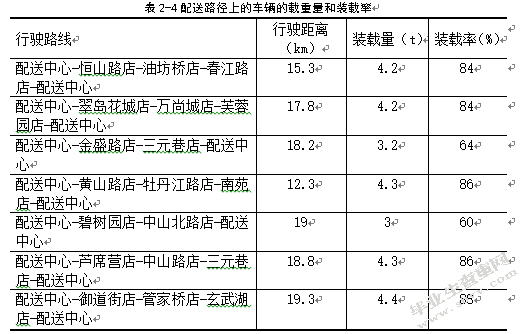 苏果超市南京地区配送路径优化