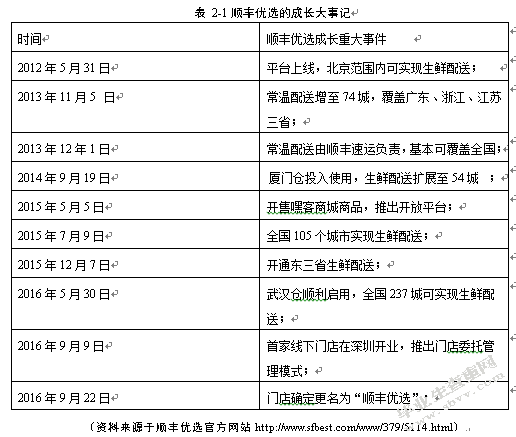顺丰优选生鲜配送风险评价研究