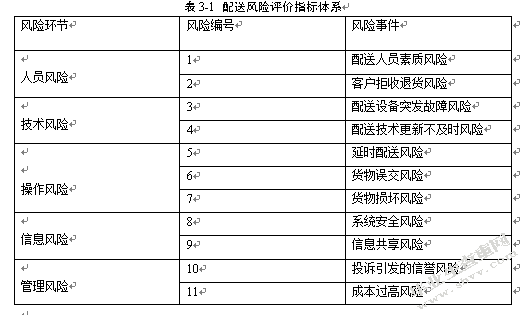 顺丰优选生鲜配送风险评价研究