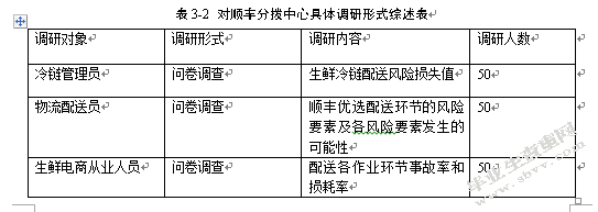 顺丰优选生鲜配送风险评价研究