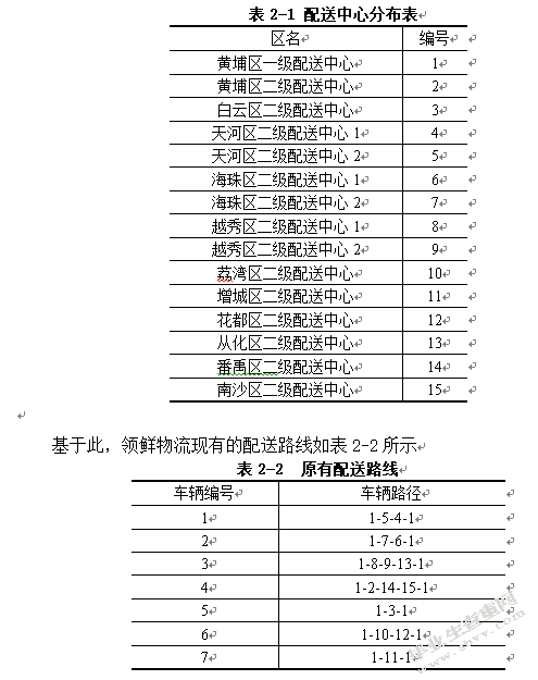 上海领鲜冷链物流配送路线优化研究