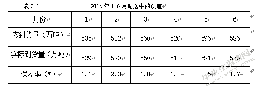 上海市农工商超市的配送中心选址研究