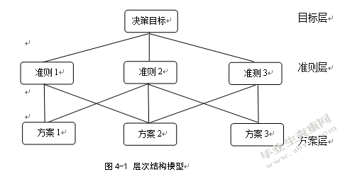 上海市农工商超市的配送中心选址研究
