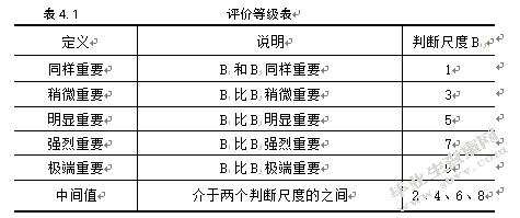 上海市农工商超市的配送中心选址研究