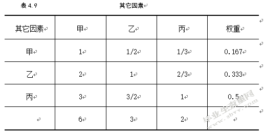 上海市农工商超市的配送中心选址研究