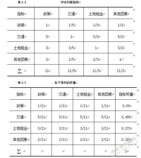 上海市农工商超市的配送中心选址研究