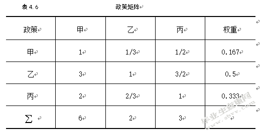 上海市农工商超市的配送中心选址研究