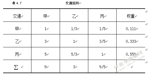 上海市农工商超市的配送中心选址研究