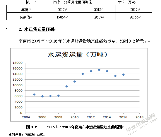 基于指数平滑法的南京市物流需求预测及发展研究