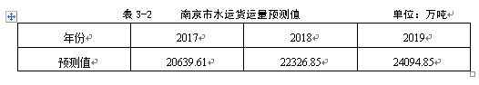 基于指数平滑法的南京市物流需求预测及发展研究