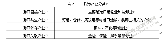 江苏省沿海临港产业和腹地产业协同发展研究