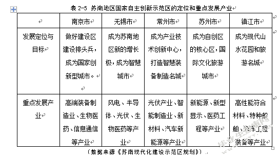 江苏省沿海临港产业和腹地产业协同发展研究