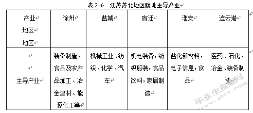 江苏省沿海临港产业和腹地产业协同发展研究