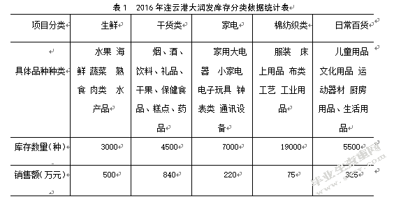 连云港大润发连锁超市库存管理研究