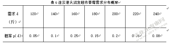 连云港大润发连锁超市库存管理研究