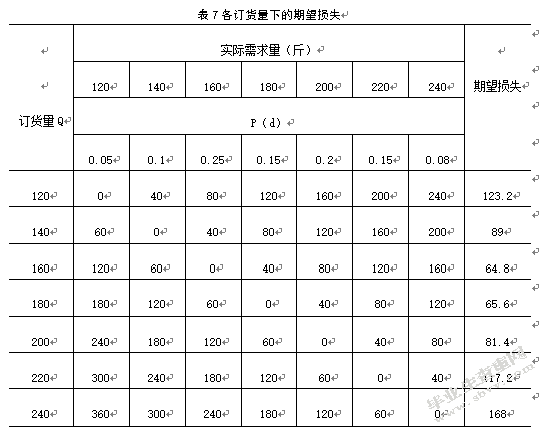 连云港大润发连锁超市库存管理研究